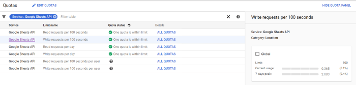 Akreditasi teknik bioenergi dan kemurgi