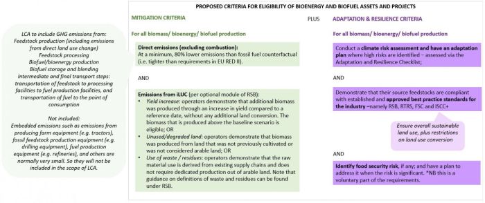 Buku panduan bioenergi
