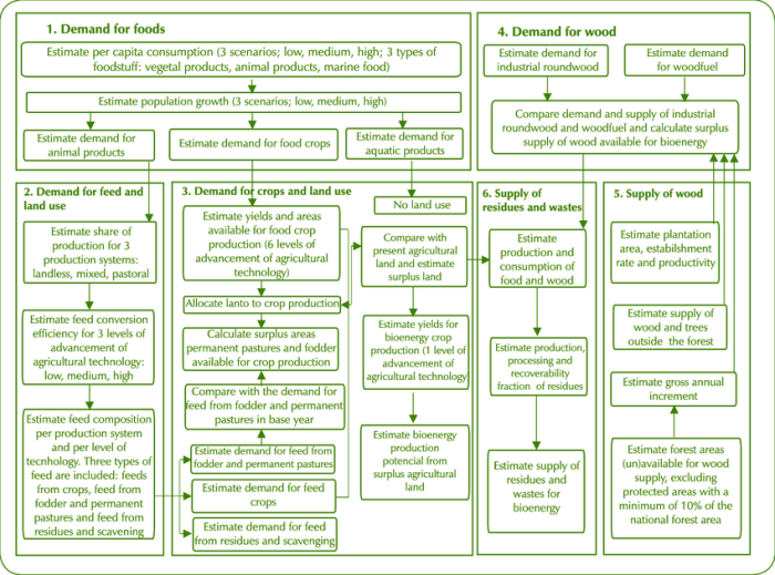 Buku panduan bioenergi