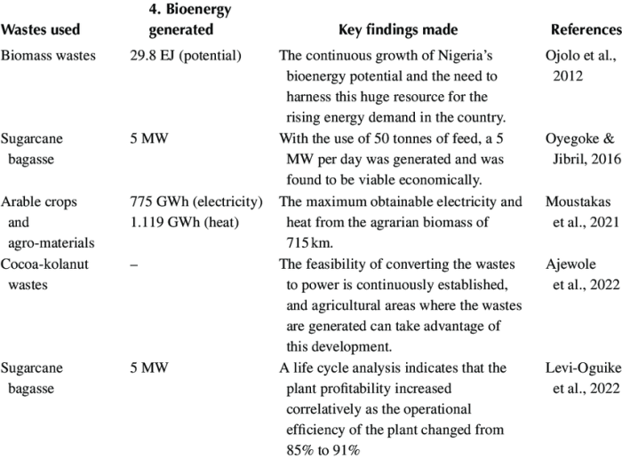 Bioenergy research springer environmental mechanics fluid