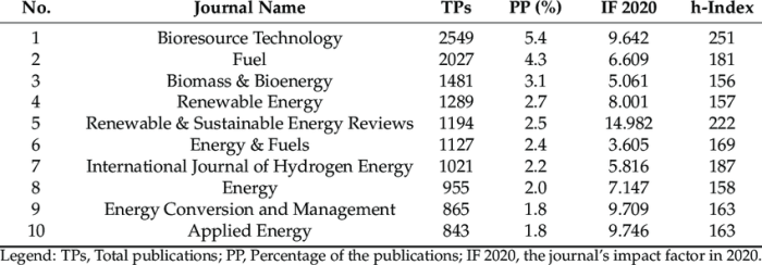 Bioenergi macam jurnal