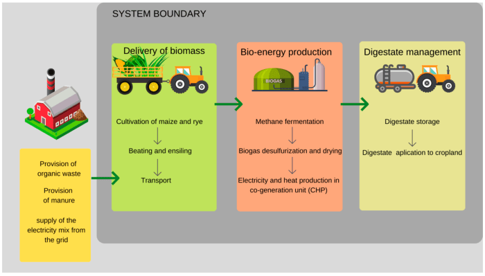 Bioenergi dari ampas