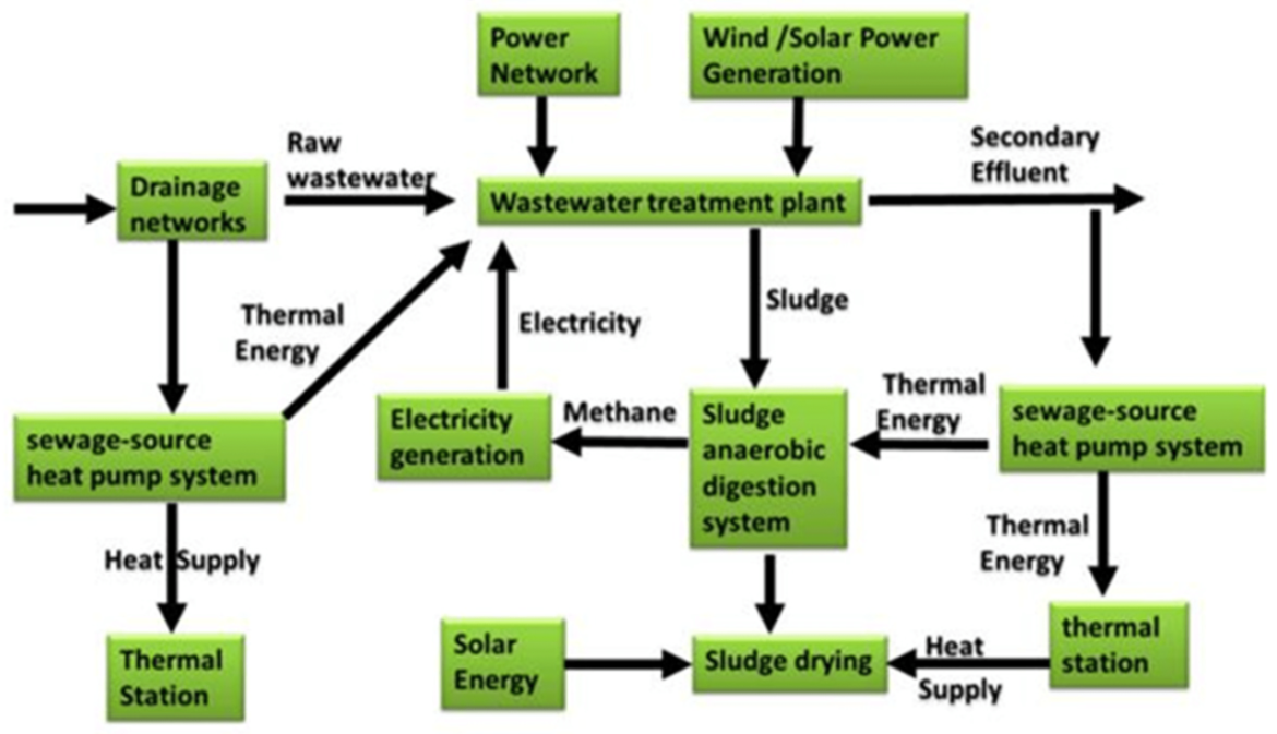 Bioenergi dan biotermal