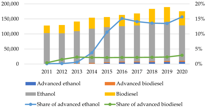 Biodiesel fossil soybean consumption blends specific emission fuels maximum power brake comparative