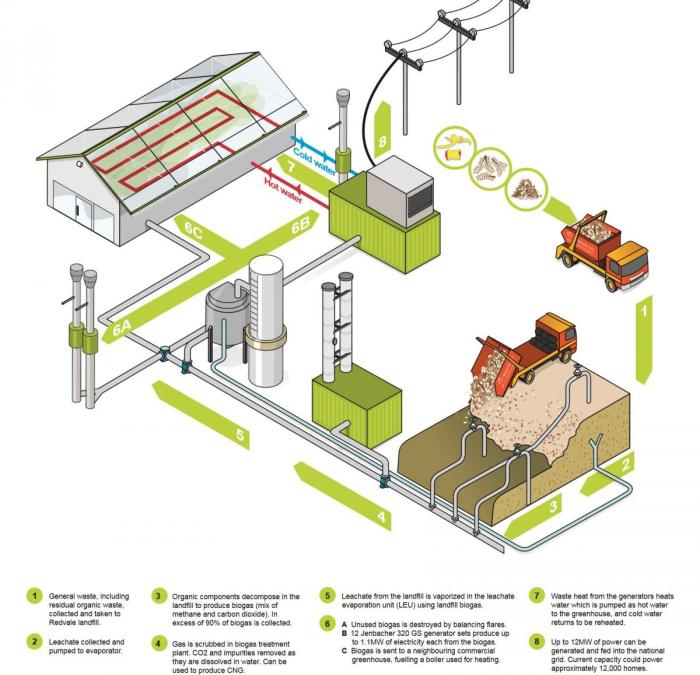 Alat untuk mengubah bioenergi menjadi listrik